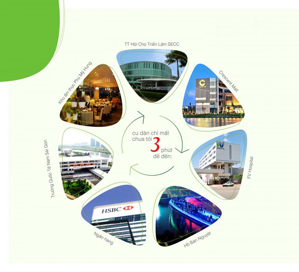 vị trí kết nối sunshine city saigon