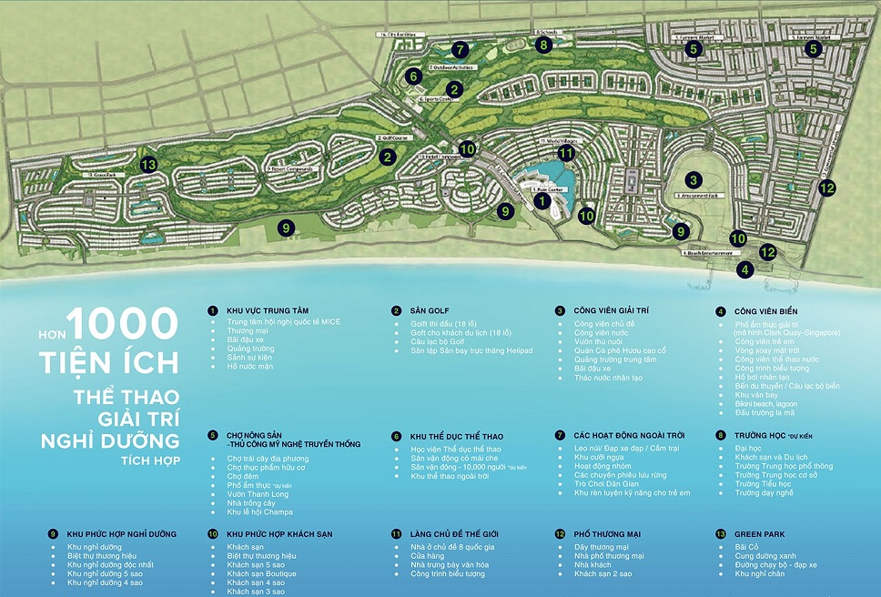 dự án novaworld phan thiết