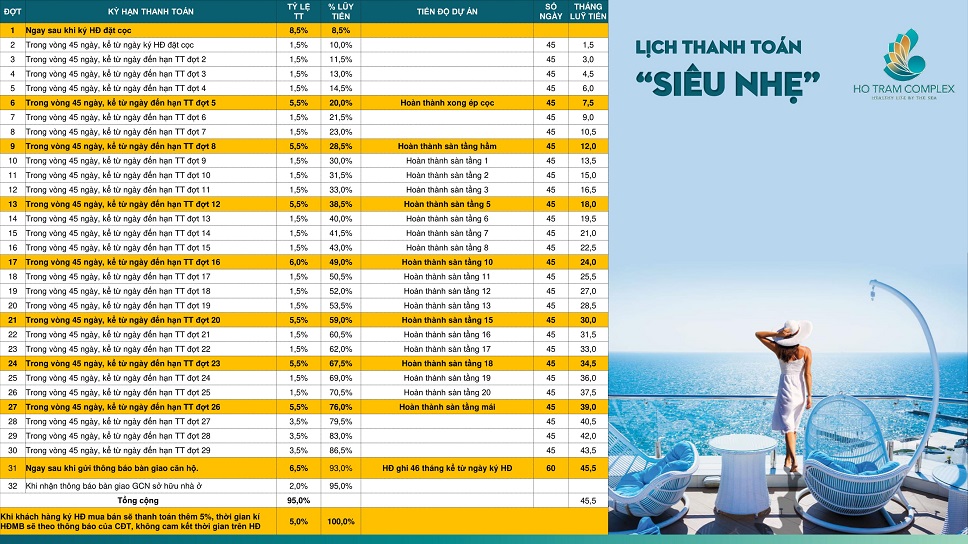 phương thức thanh toán ho tram comlex