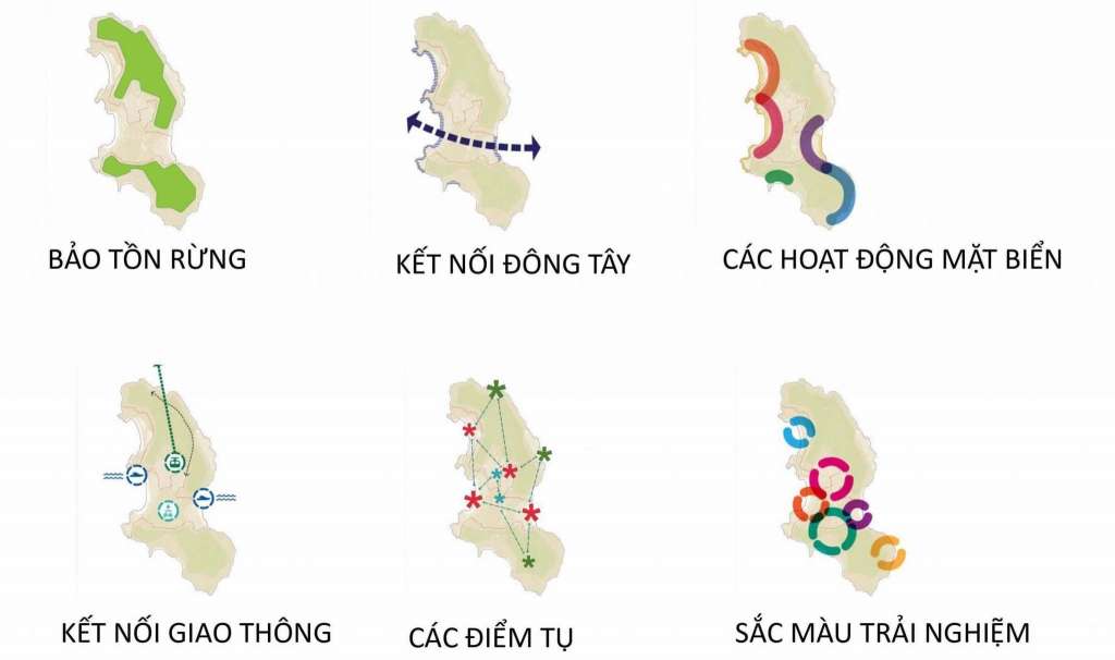 quy hoạch đảo thiên đường phú quốc