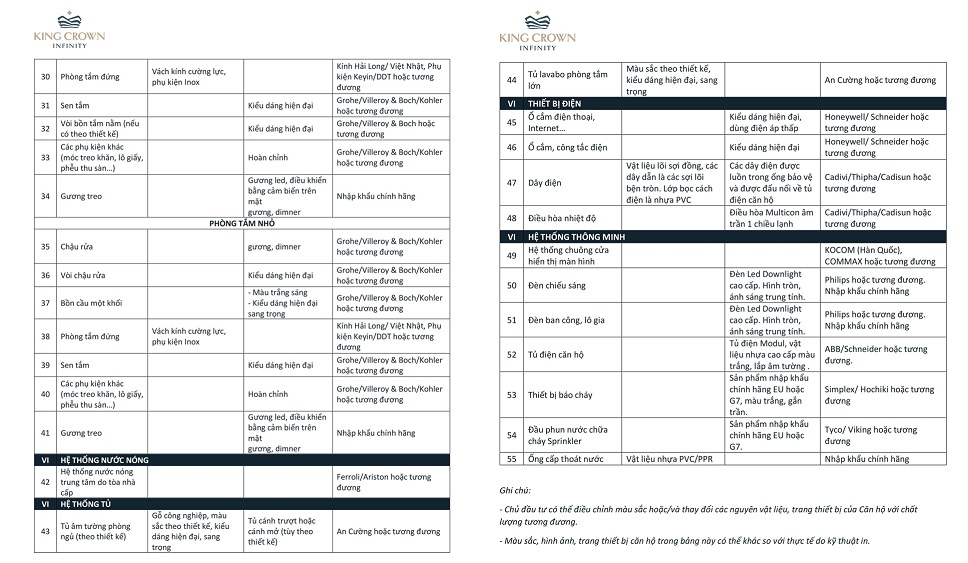 danh mục bàn giao căn hộ king crown infinity