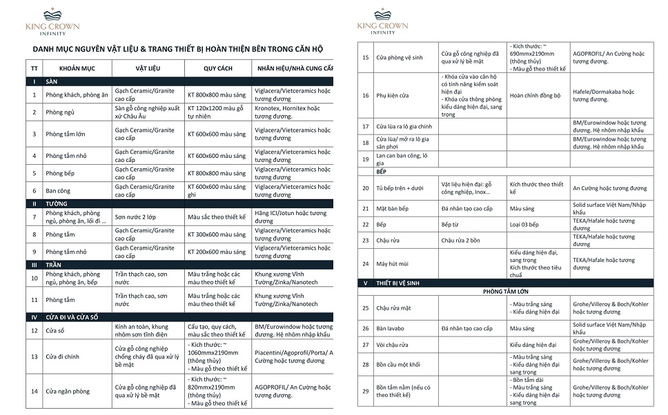 danh mục bàn giao căn hộ king crown vo van ngan