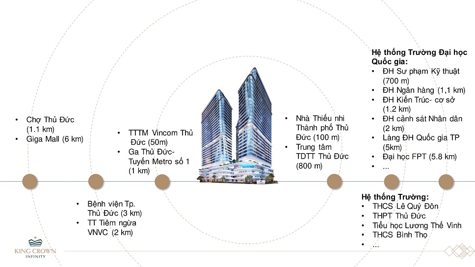 vị trí kết nối tại king crown thu đức