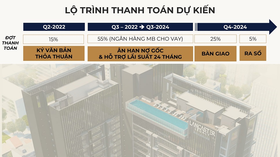 chính sách thanh toán tại lancaster legacy