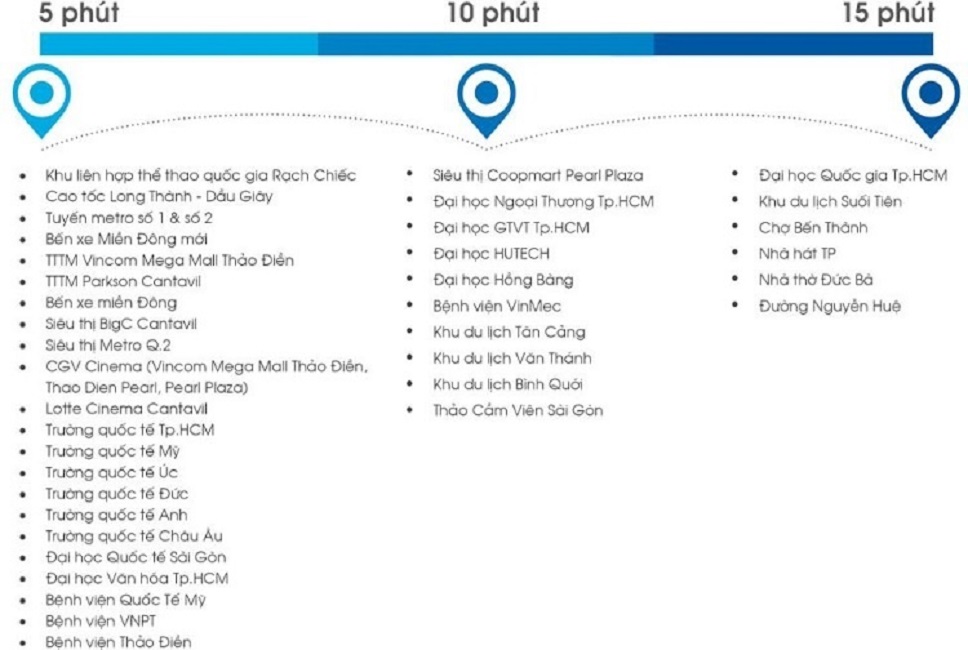 tiện ích gem riverside đất xanh